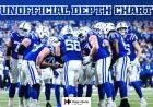 Colts Unveil Week 18 Depth Chart for Houston Texans Matchup