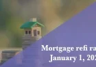 Jan. 1, 2026: Latest Refinance Mortgage Rates Unveiled