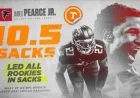 14 Vols Advance to 2026 NFL Playoffs; Pearce Tops Rookie Sack List