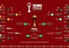 Senegal, Egypt, Nigeria, Morocco Reach AFCON Semi-Finals in Africa’s Top Event