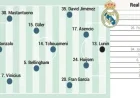 Real Madrid’s Projected Lineup Against Albacete in Copa del Rey