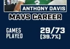 Latest Insights on the Anthony Davis Trade Outlook