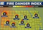 High Winds and Fire Risks Expected Friday in Kansas