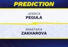 Australian Open 2026: Pegula vs. Zakharova – Predictions, Odds, Picks