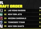 2026 NFL Draft Order Revised Following Saturday’s Divisional Results