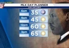 Sunny MLK Day Forecasted, Rain Expected Mid-Week