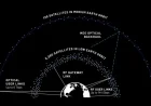 Jeff Bezos’ Firm Plans to Develop Satellite Megaconstellation