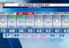San Antonio Winter Weather: What to Expect This Weekend