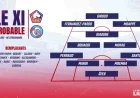 Soriba Diaoune Starting? Probable Lineups for LOSC vs RC Strasbourg