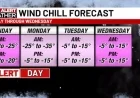 Cold Temperatures Persist Throughout Weekend