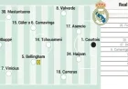 Real Madrid’s Potential Lineup Against Benfica in Champions League Today