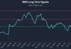 Movement Incorporated in Quant Signal Sets by NBIS