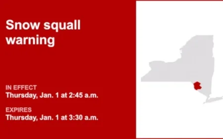 Sullivan County Faces Snow Squall Warning with 35 mph Gusts Until 3 a.m.