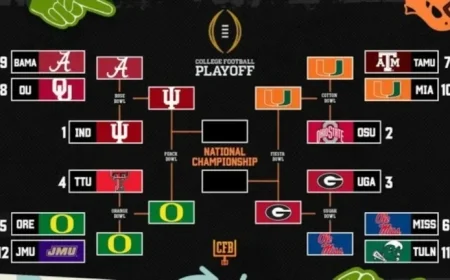 2026 College Football Playoff Bracket Update Post-Orange, Rose, Sugar Bowls