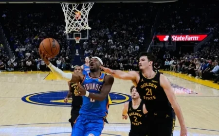 Thunder Triumphs Over Short-handed Warriors with Gilgeous-Alexander’s 30 Points