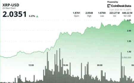 XRP Surges Past $2: What’s Next for Ripple’s Cryptocurrency?