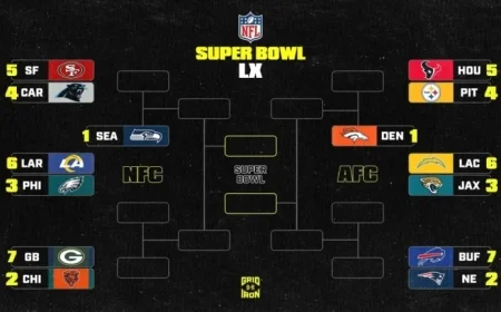 2026 NFL Playoffs: AFC and NFC Wild-Card Scenarios, Week 18 Predictions