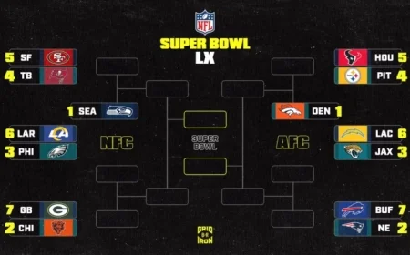 Seahawks vs. 49ers: Updated 2025-26 NFL Playoff Standings and Scenarios