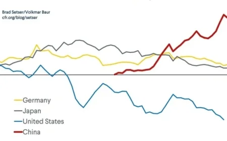 China’s Trade Surplus: An In-Depth Analysis