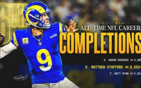 Matthew Stafford Surpasses Matt Ryan, Ranks 6th in All-Time Completions