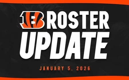 Bengals Secure 13 Reserve Contracts, Extend Six Player Deals