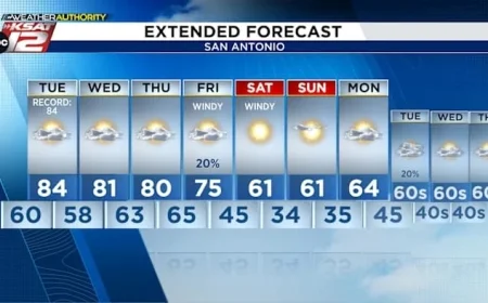 Dramatic Temperature Swings Expected – KSAT Forecast