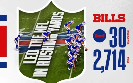 Bills Set Team Records in 2025 Regular Season