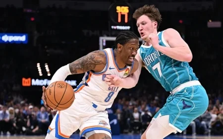 Thunder Regains Momentum After Stumbling to 6-6 Following 24-1 Start