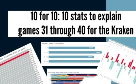 Seattle Kraken: Key Moments from Games 31–40