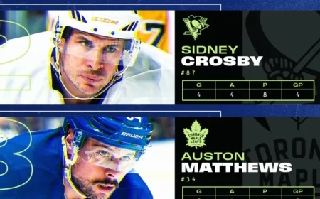 Kucherov Headlines NHL’s Top 3 Stars of the Week