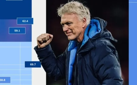 Defence-Splitting Through Balls: Alternative Premier League Table Analysis