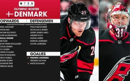 Denmark Reveals 2026 Winter Olympics Roster: Featuring Eller and Ehlers