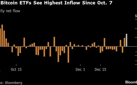 Bitcoin Enthusiasts Remain Skeptical Despite Token Surpassing $90,000