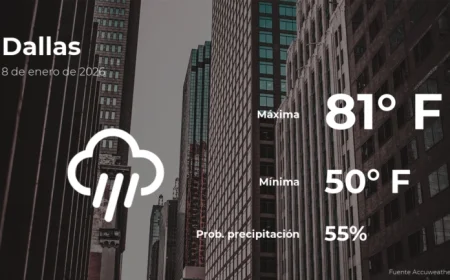 Dallas Weather Forecast for Thursday, January 8