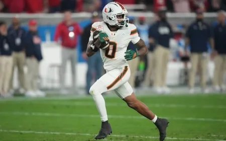 Miami Triumphs in Fiesta Bowl as Keelan Marion Excels