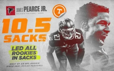 14 Vols Advance to 2026 NFL Playoffs; Pearce Tops Rookie Sack List