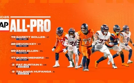 Broncos Celebrate 4 AP First-Team All-Pros, 6 Players Honored Overall