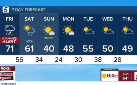 Chilly Weather Forecast for Sunday, January 10, 2026