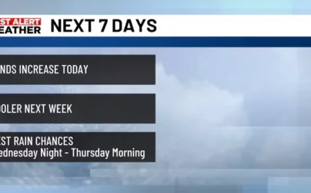 Triple Cold Fronts Bring Icy Temperatures