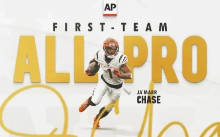Ja’Marr Chase Earns Second First-Team All-Pro, Joins Bengals Elite