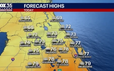 Orlando Faces Breezy Showers Today; Colder Weather Expected This Week