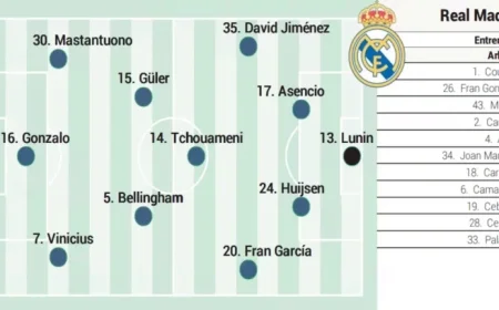 Real Madrid’s Projected Lineup Against Albacete in Copa del Rey