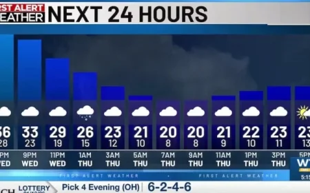 Frigid Air Returns; Snow Showers Expected Tonight in Mid-Ohio Valley