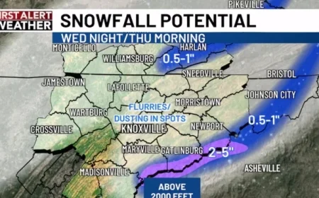Snow Arrives as Bitter Cold Follows Thursday Rainfall