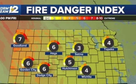 High Winds and Fire Risks Expected Friday in Kansas