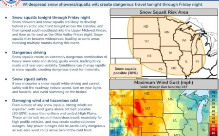 Major Snow Squall Threatens Michigan Through Friday