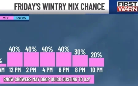 Snow and Winds Threaten to Rapidly Diminish Evening Visibility
