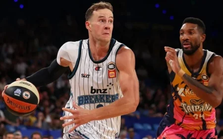 Breakers Triumph as Forde Faces Ejection Against Snakes