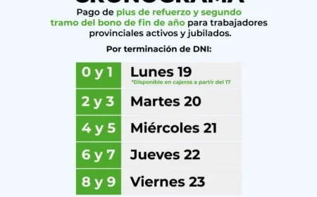 Corrientes Government Disburses Reinforcement Bonus and Second Christmas Payment