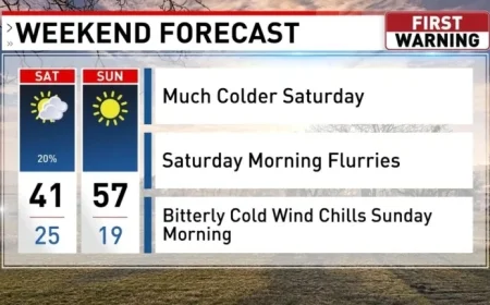 Winter Weather Returns This Weekend